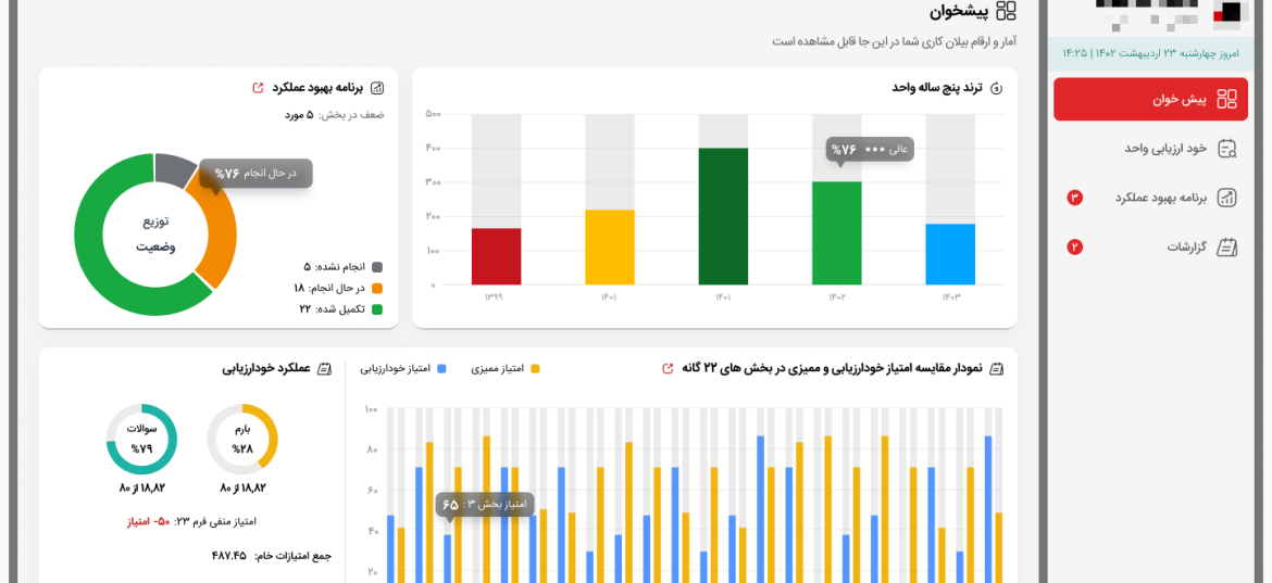 داشبورد نرم‌افزار ممیزی HSE با نمودار روند عملکرد و امتیاز خودارزیابی