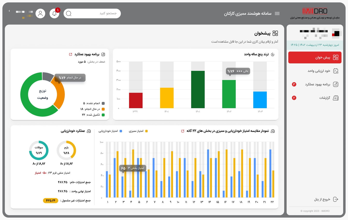 داشبورد نرم‌افزار ممیزی HSE با نمودار روند عملکرد و امتیاز خودارزیابی