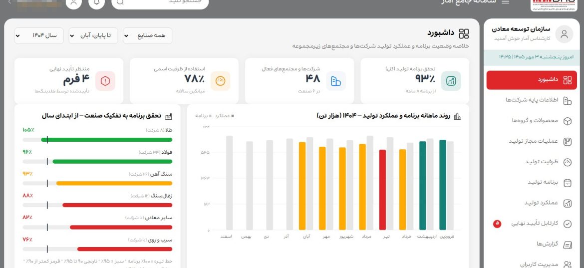 داشبورد سامانه جامع آمار تولید ایمیدرو